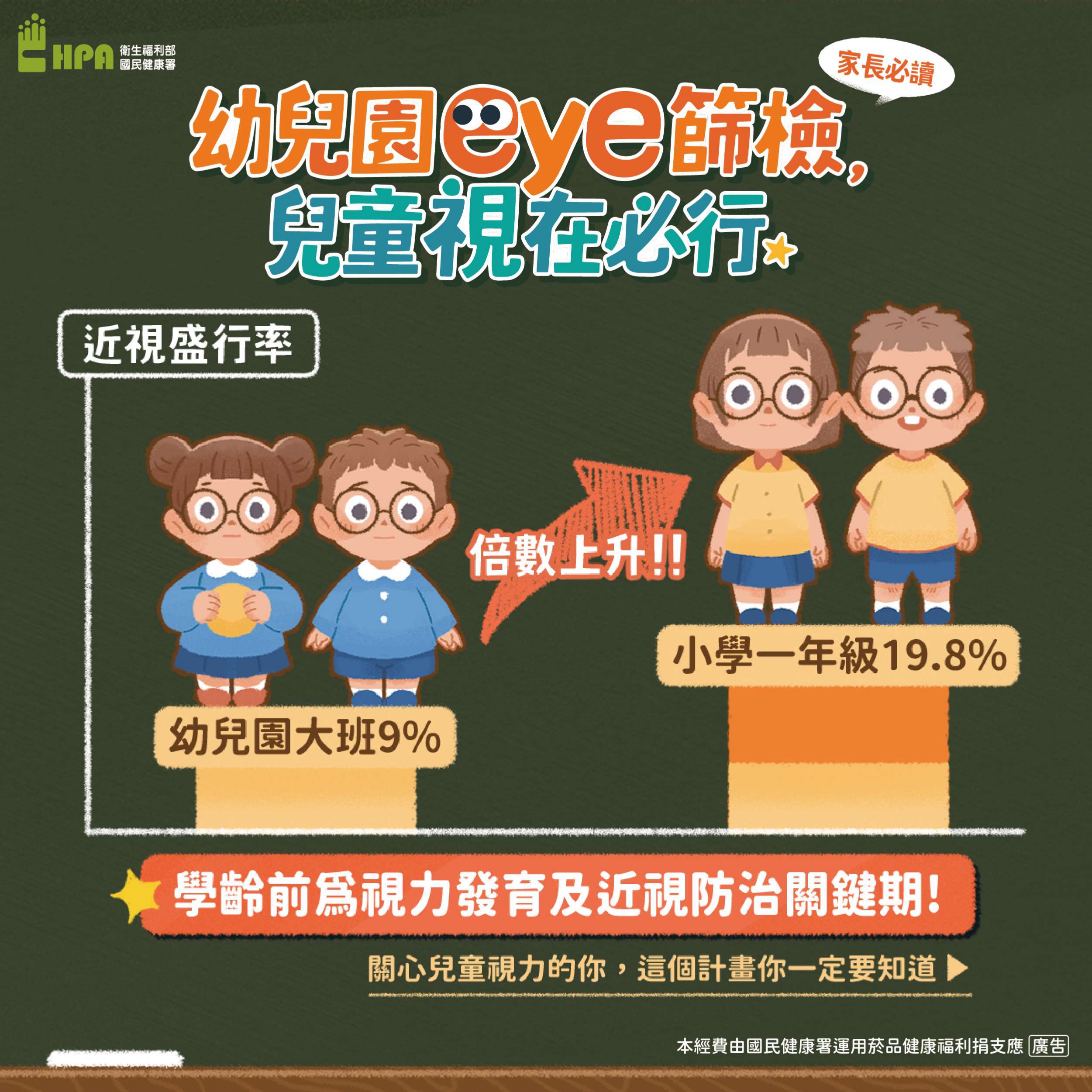 童近視及斜弱視檢查，以有效預防及延緩近視發生